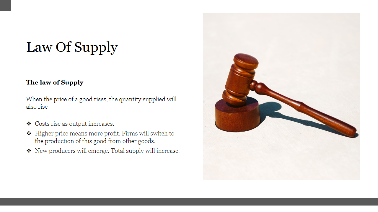 Law Of Supply